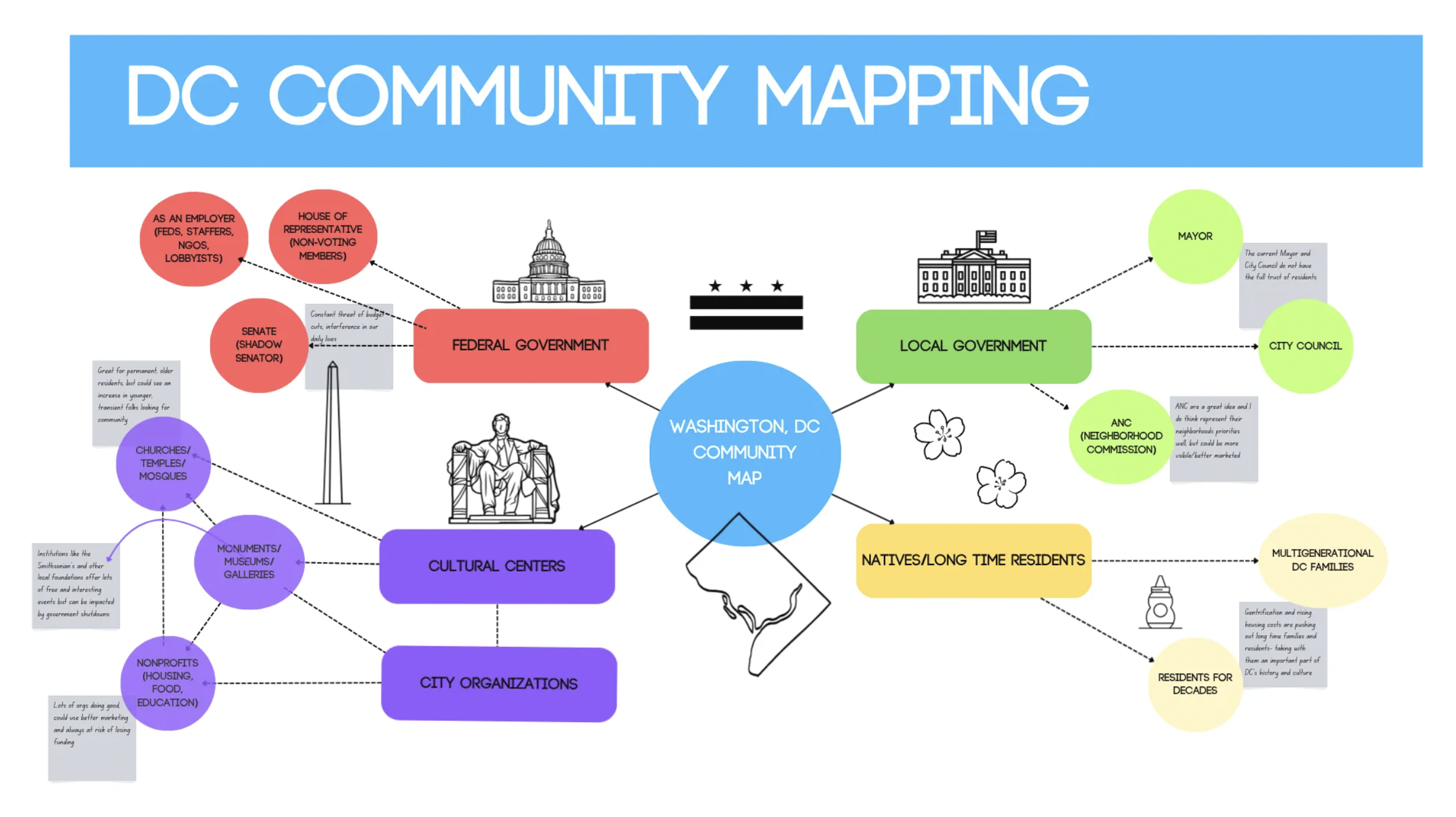 A power map of Washington DC made by a member of She Should Run’s Local Leader Lab