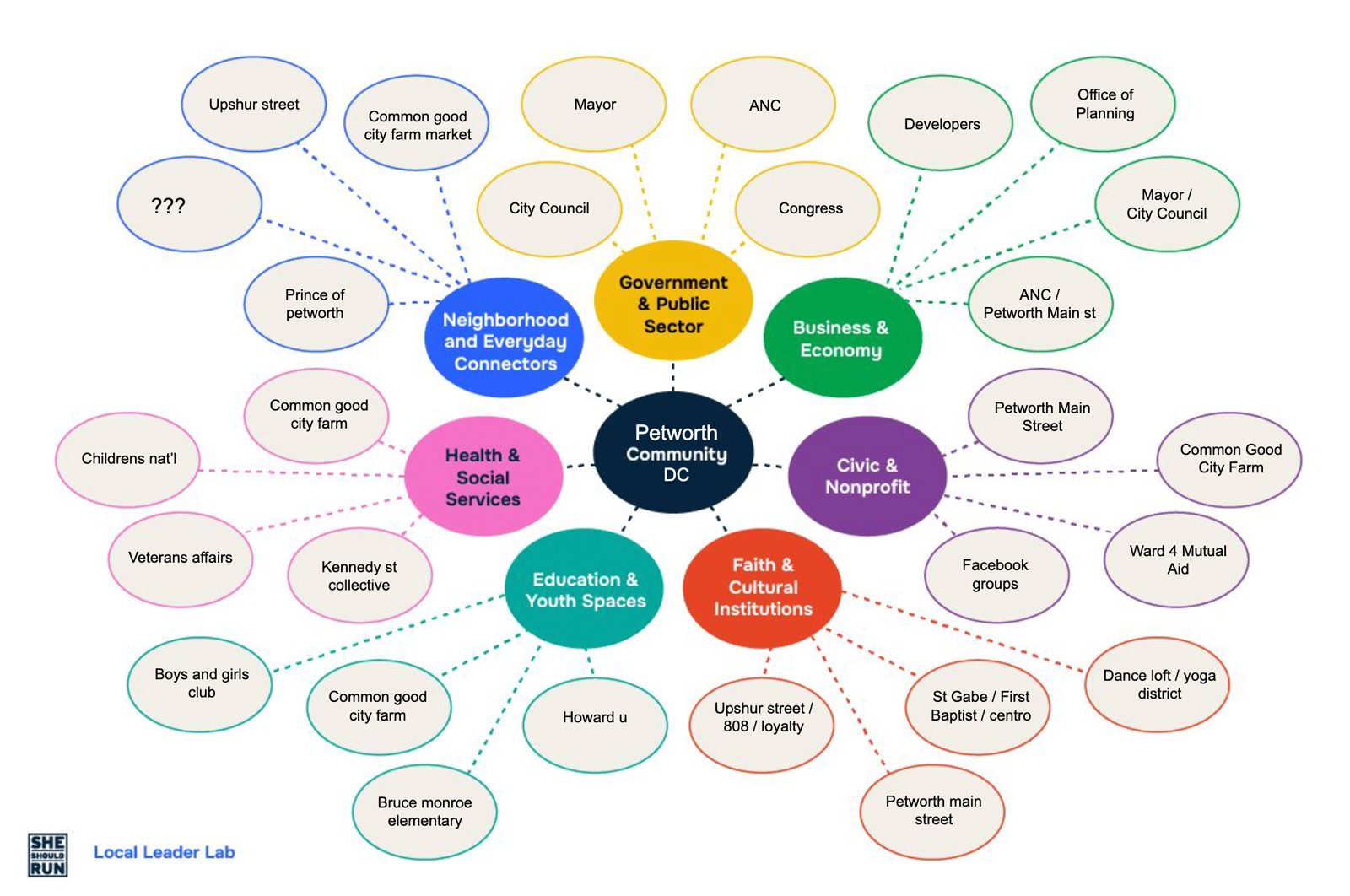 A power map of the Petworth neighborhood of Washington DC made by a member of She Should Run’s Local Leader Lab