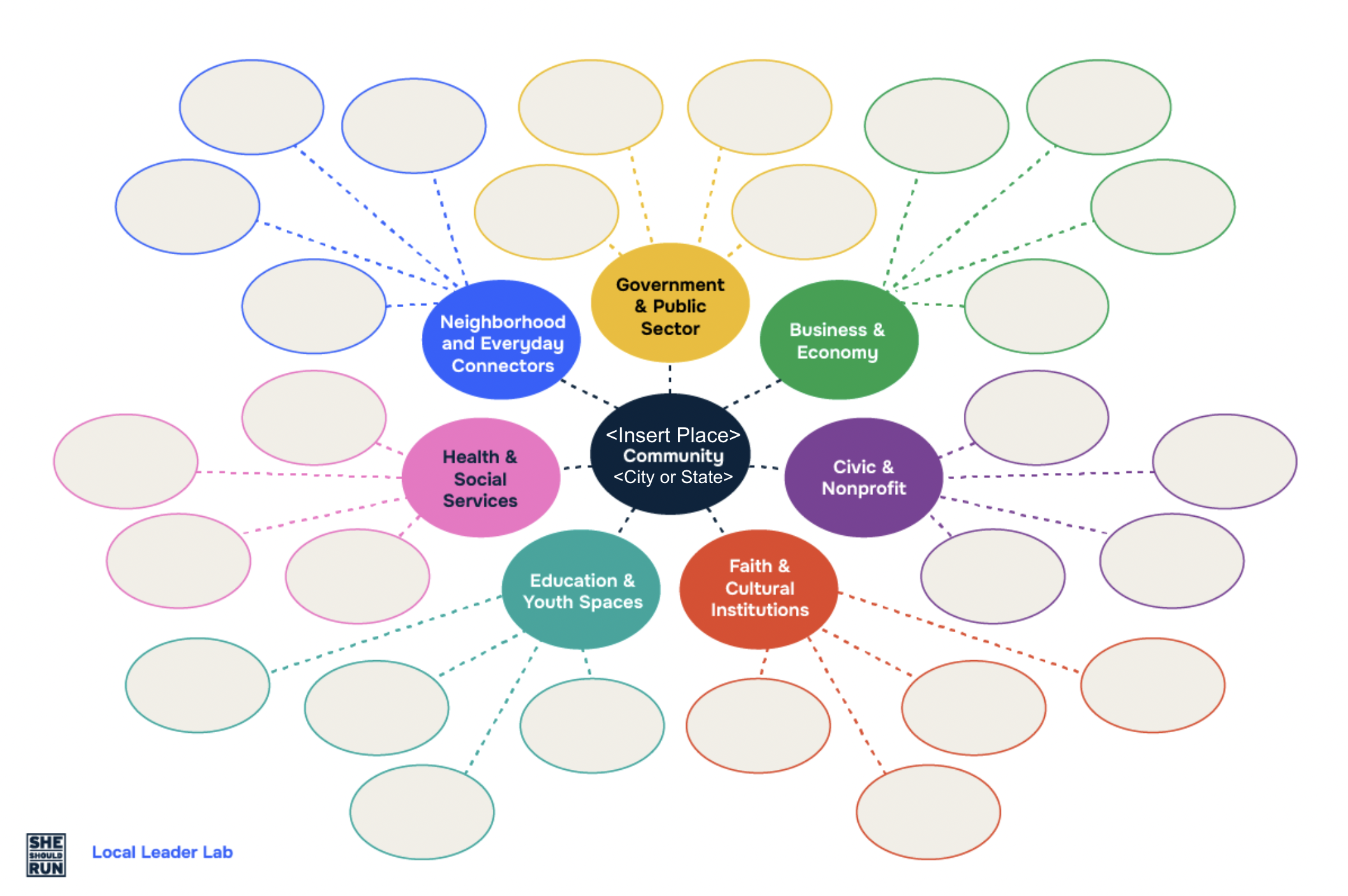 A power mapping template from She Should Run’s Local Leader Lab